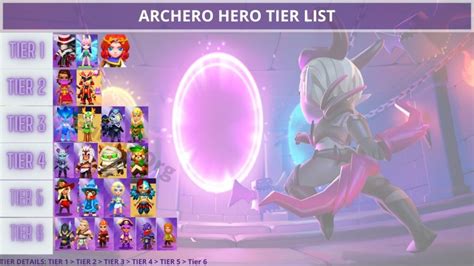 Archero Hero Tier List (September 2024) .